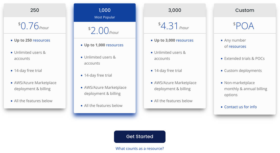 Hyperglance Pricing, Reviews and Features (December 2023) - SaaSworthy.com