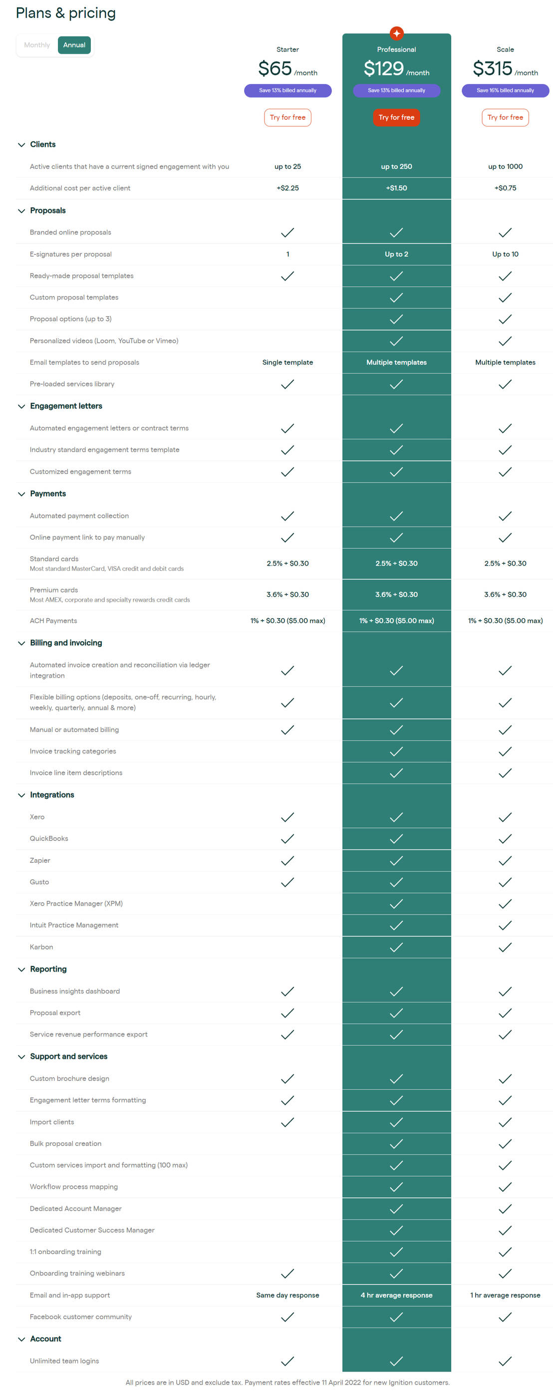 Ignition Pricing Cost and Pricing plans