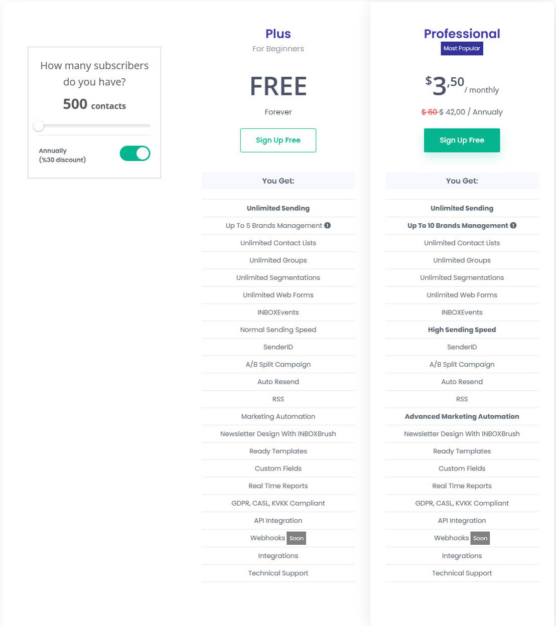 INBOX pricing 2