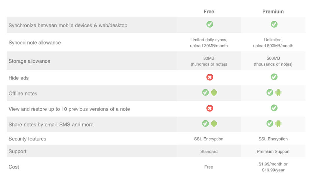 Inkpad Notepad pricing 1