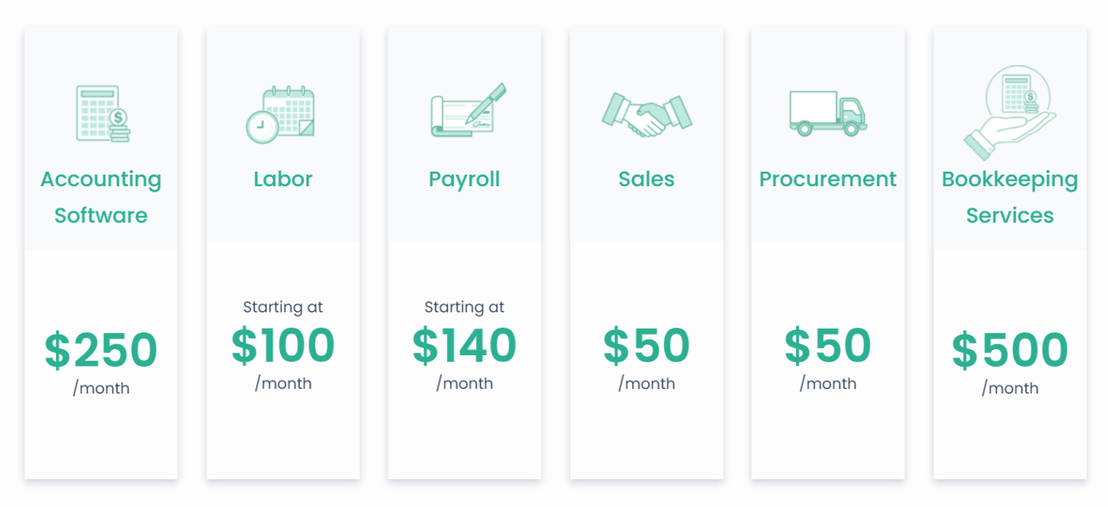 Inn-Flow pricing 1