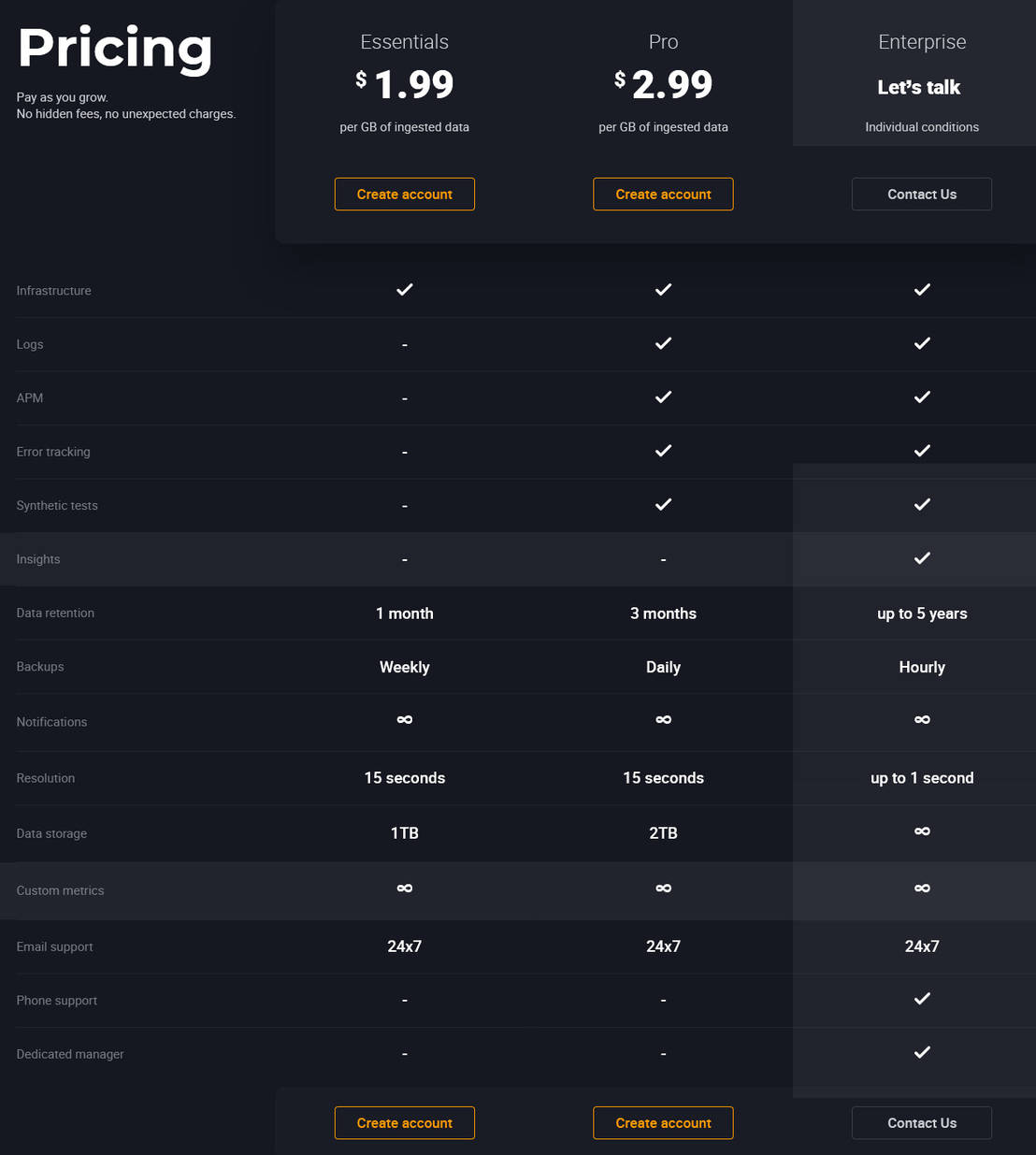 InsightCat pricing 1