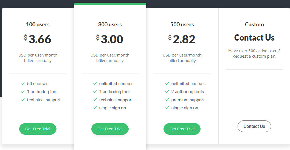 iSpring Learn Pricing