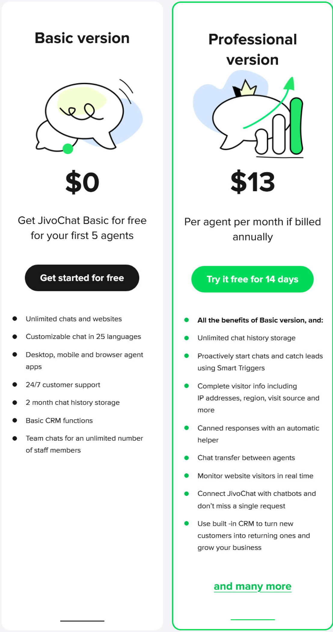 JivoChat Pricing