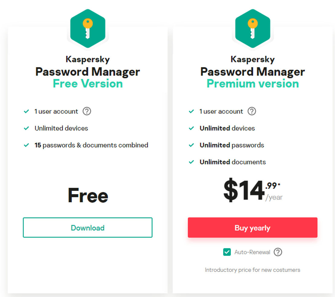 Kaspersky Password Manager Pricing: Cost and Pricing plans