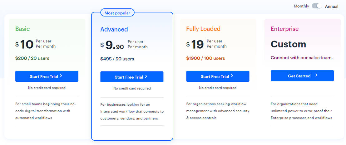KiSSFLOW pricing 1