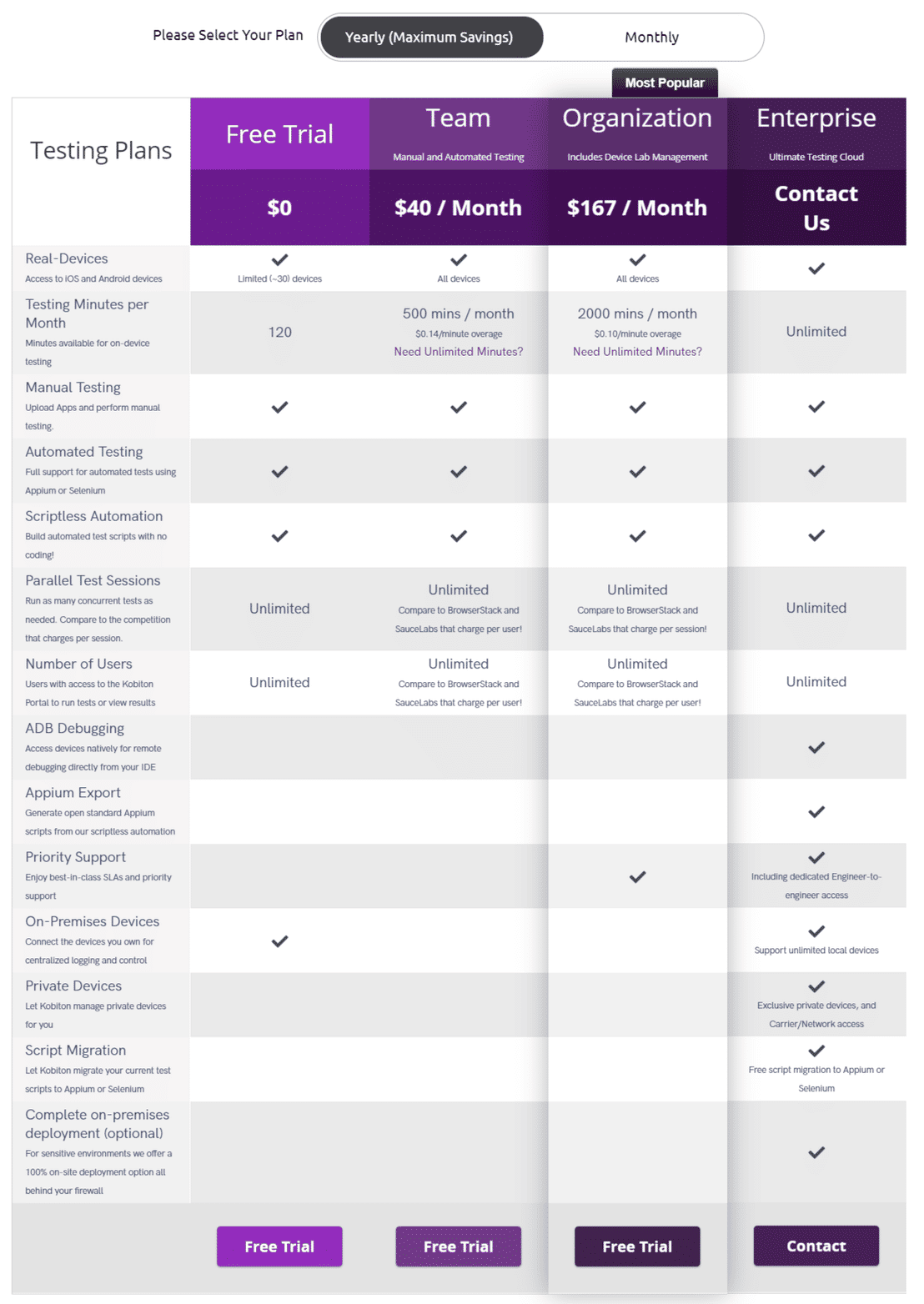 Kobiton Pricing: Cost and Pricing plans