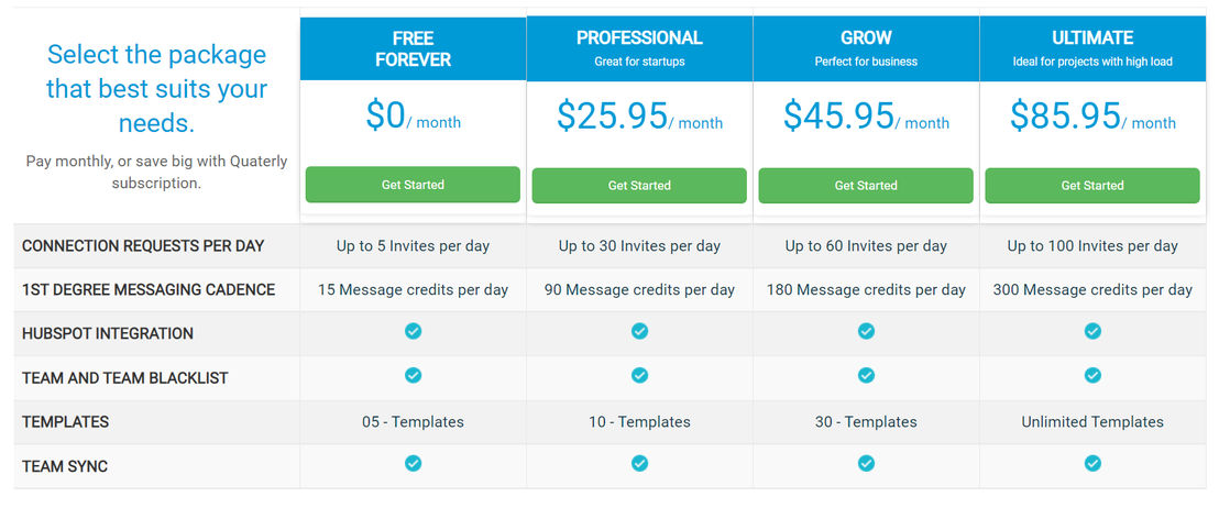 Lead Connect Pricing
