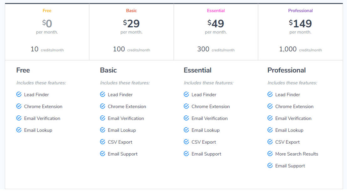 LeadMine Pricing, Reviews and Features (December 2021)