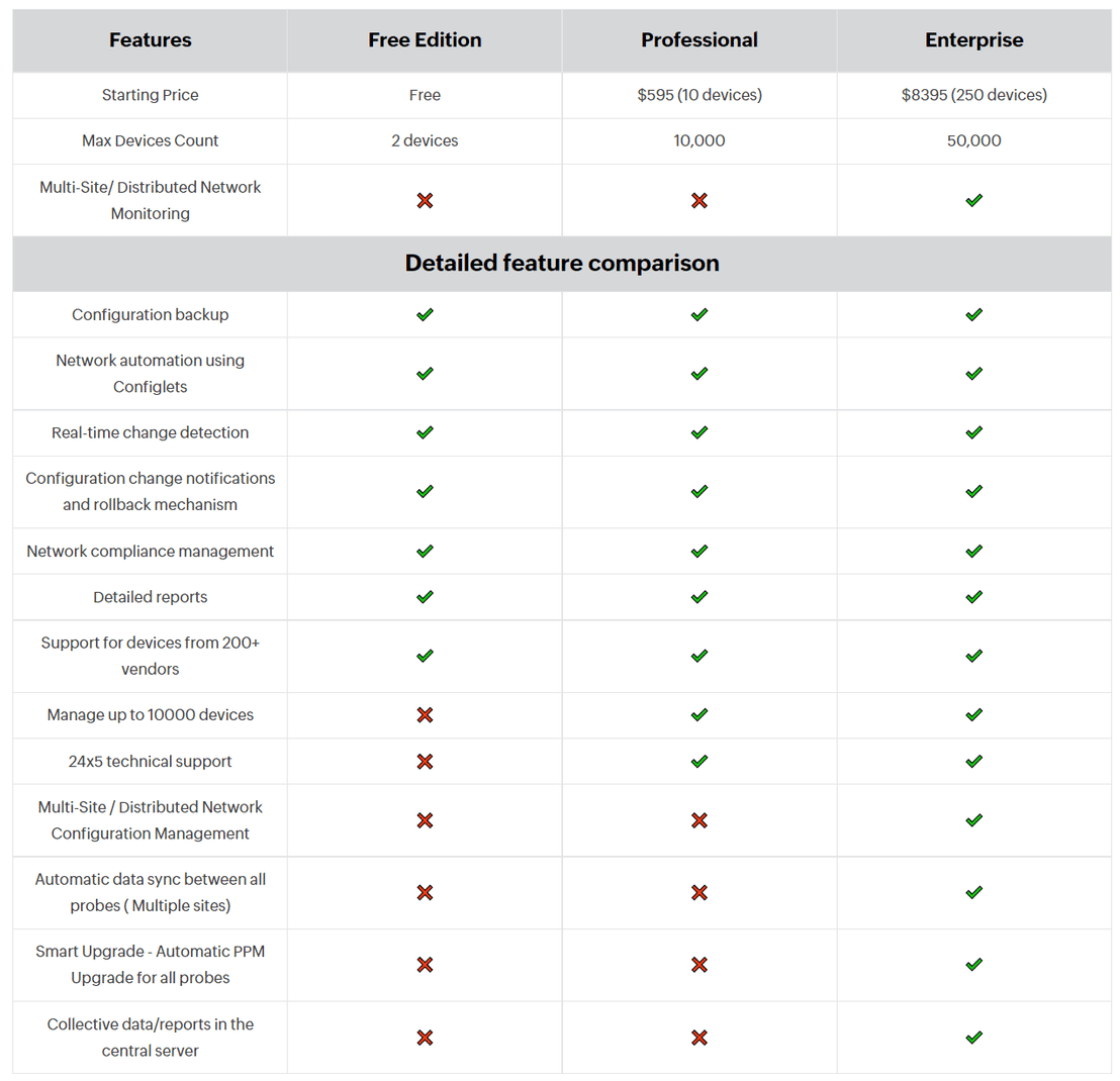 Manageengine Network Configuration Manager Pricing