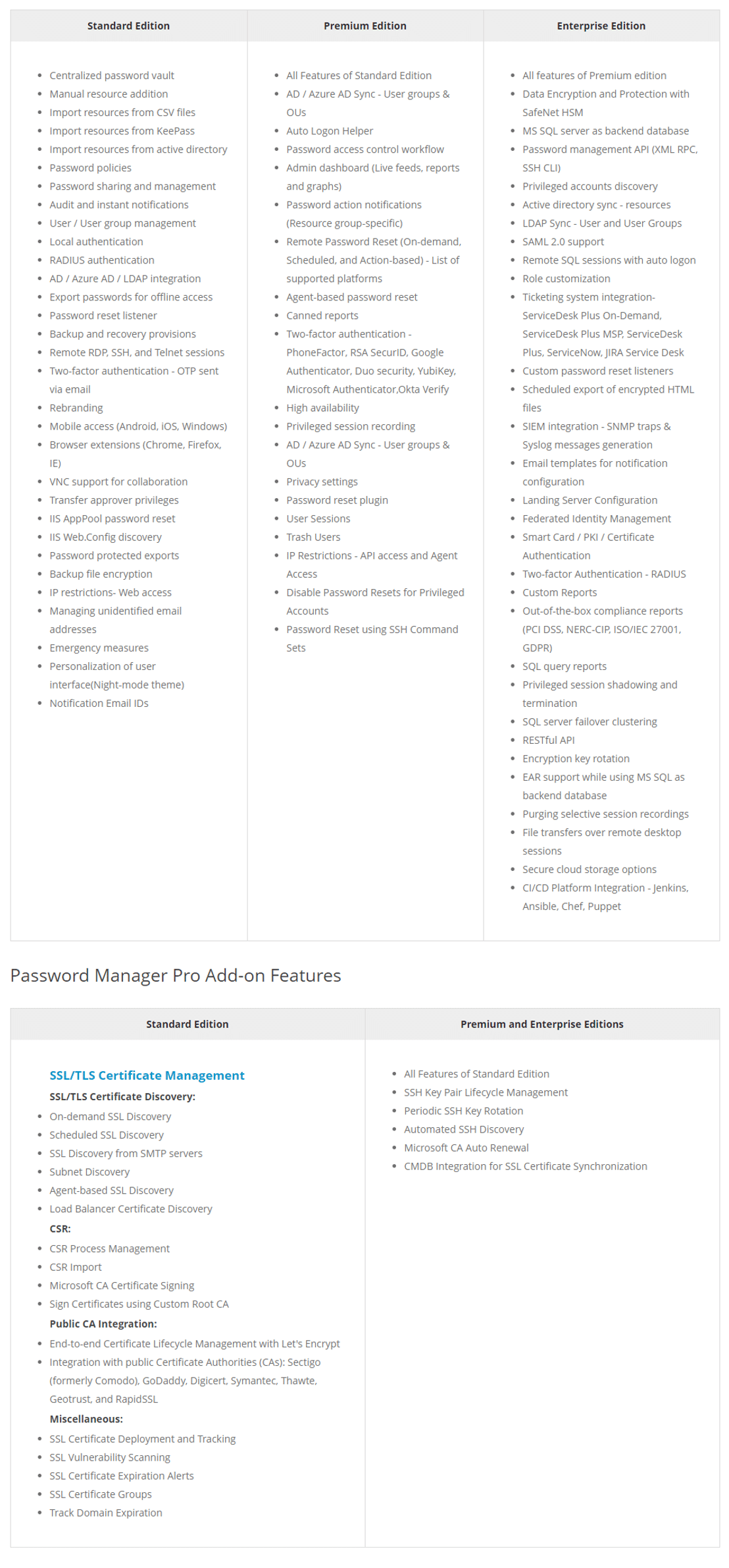 manageengine-password-manager-pro-pricing-cost-and-pricing-plans