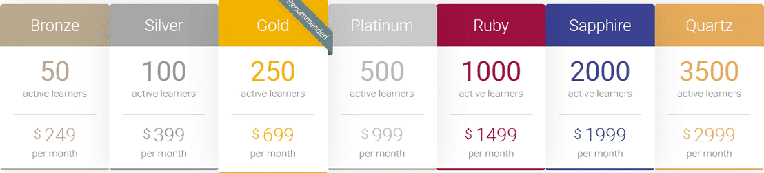 MATRIX LMS Pricing: Cost And Pricing Plans