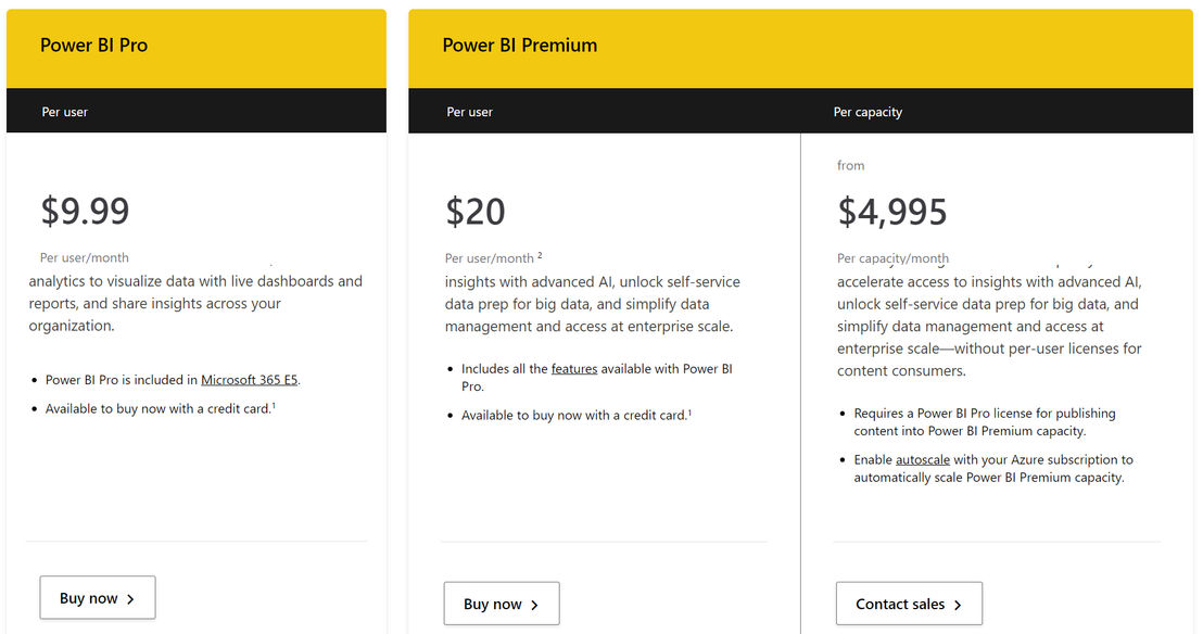 Microsoft Power BI Pricing