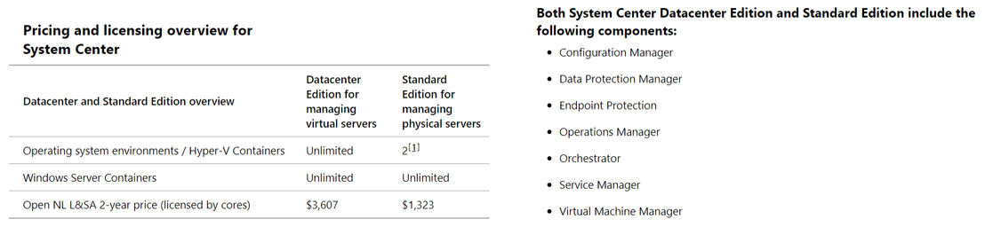 Microsoft System Center Pricing