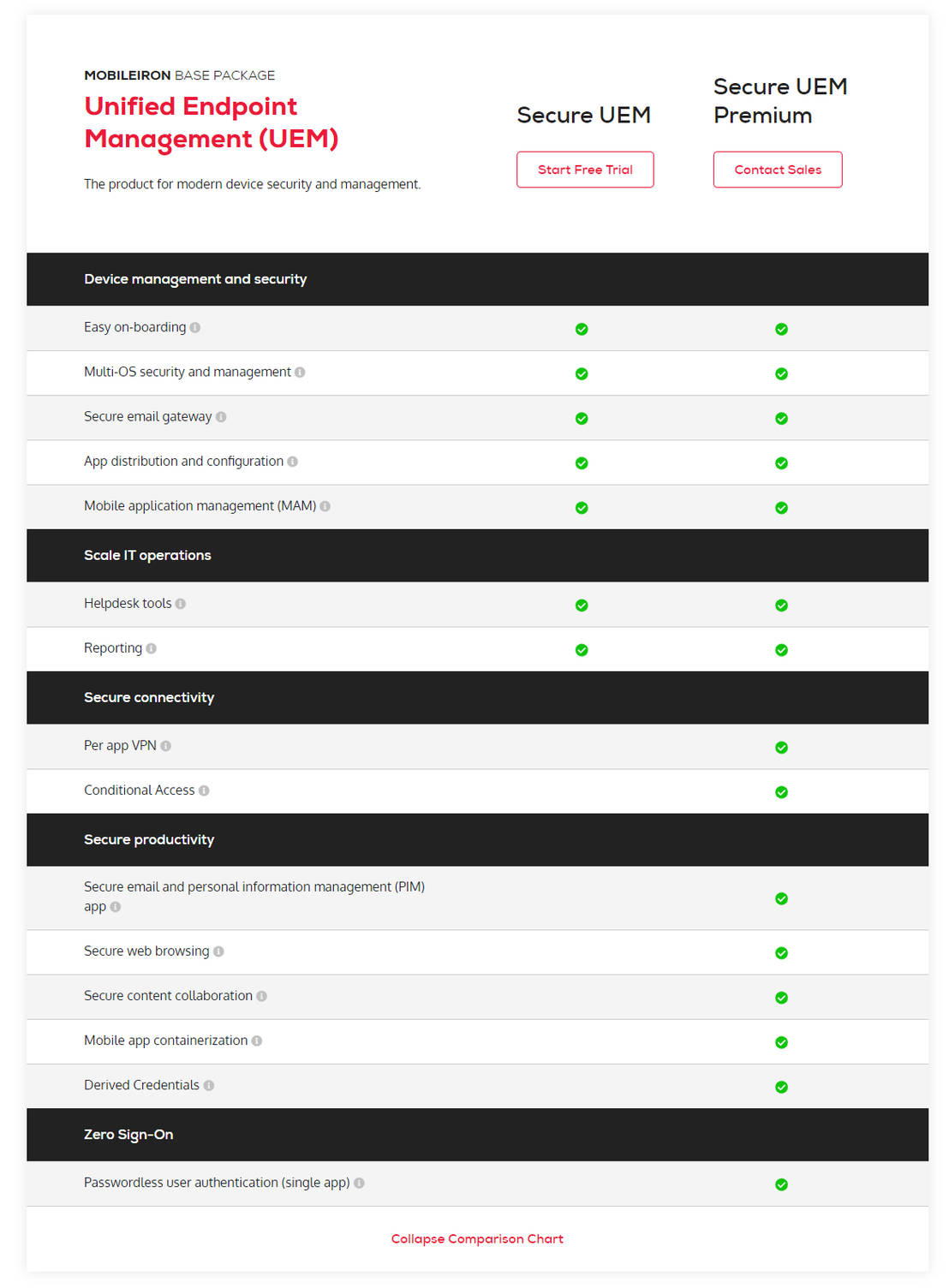 MobileIron UEM Pricing: Cost and Pricing plans