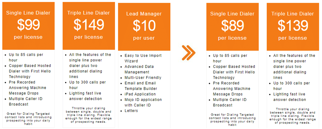 Mojo Dialer Pricing: Cost and Pricing plans