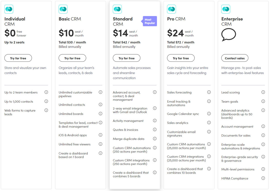 monday sales CRM by monday.com Pricing