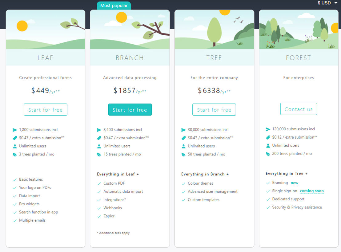MoreApp Forms Pricing