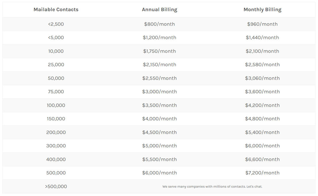 NetResults Pricing, Reviews and Features (June 2023)