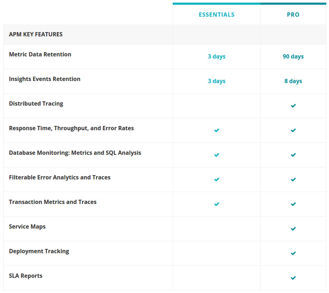 New Relic APM Pricing