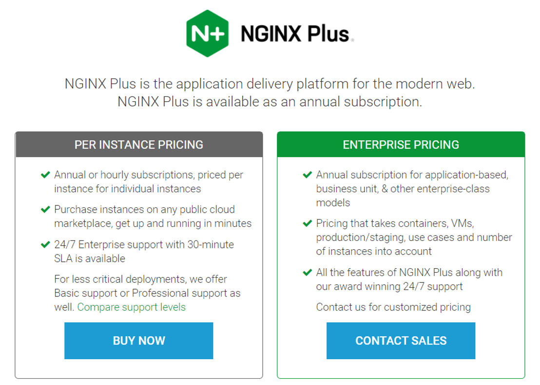 NGINX Plus Pricing