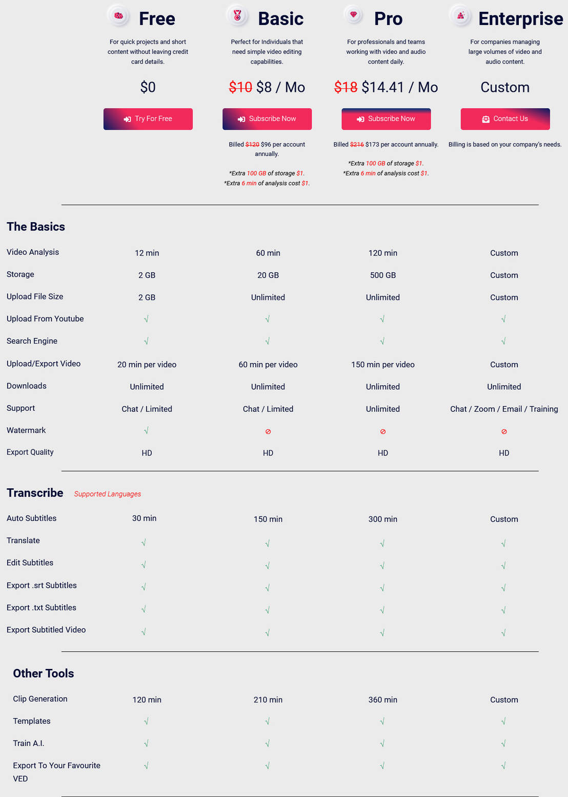 Nova A.I. Pricing: Cost and Pricing plans