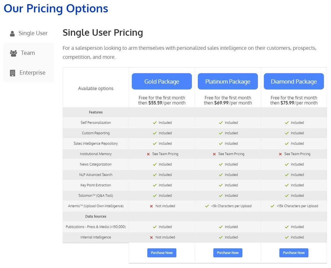 Nowigence Pricing