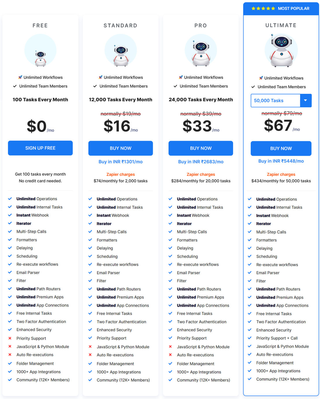Pabbly Connect Pricing