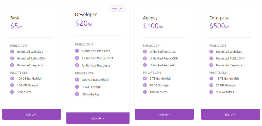 PageCDN Pricing