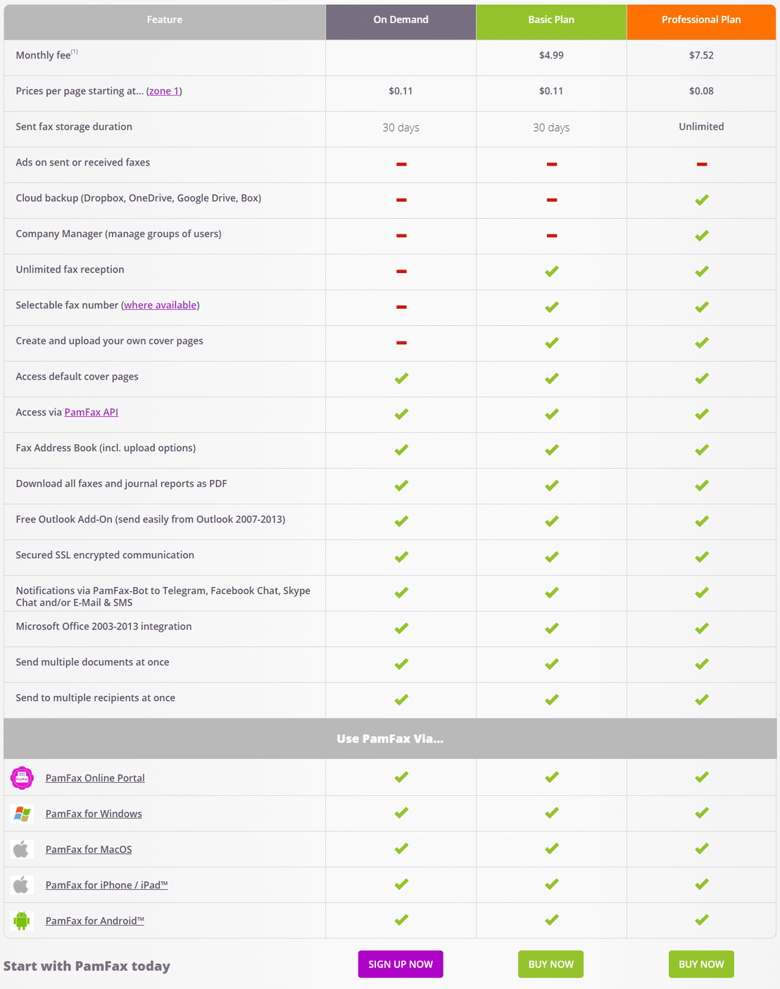 pamfax free credits