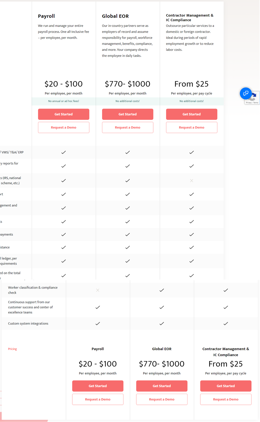 Papaya Global Pricing, Reviews and Features (September 2023