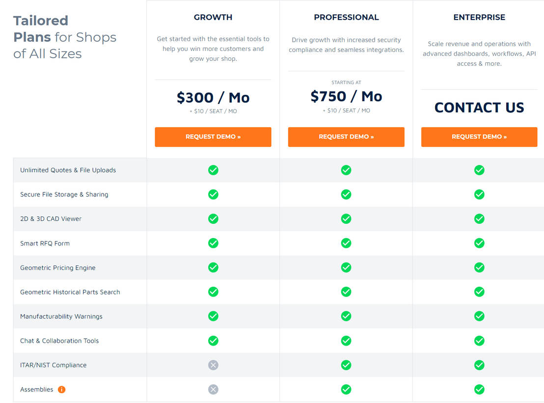 Paperless Parts Pricing Cost and Pricing plans
