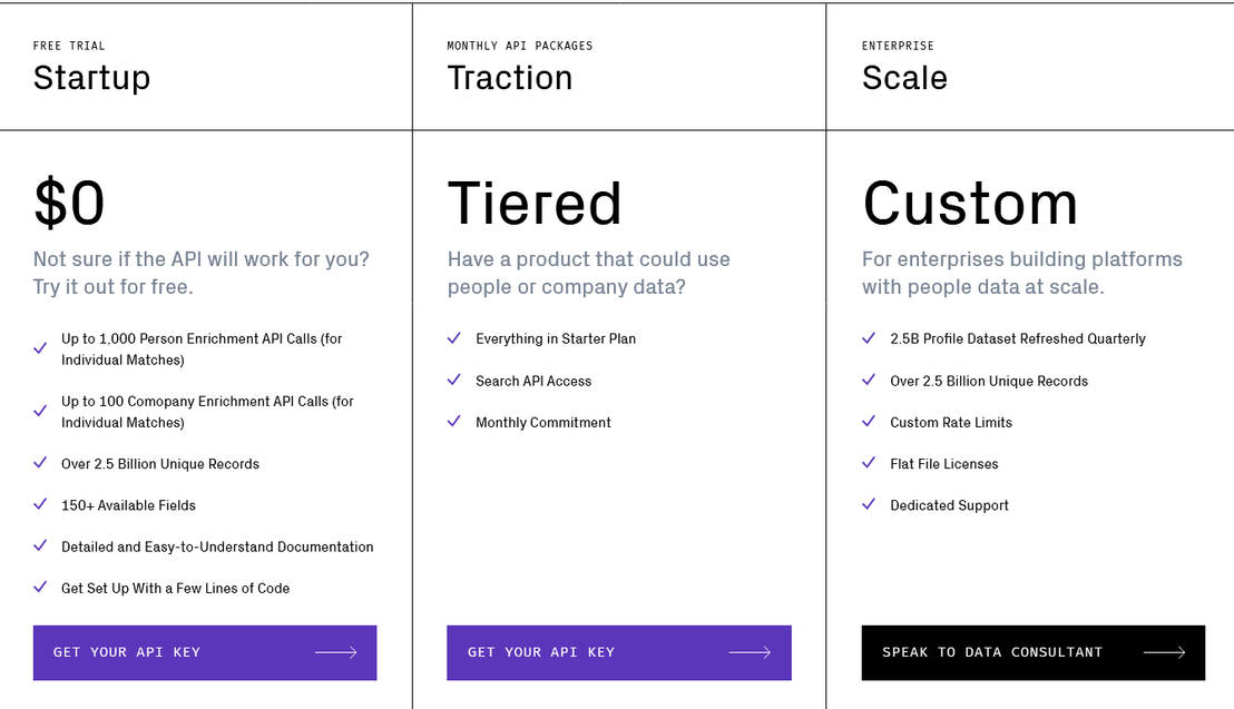 People Data Labs pricing 1