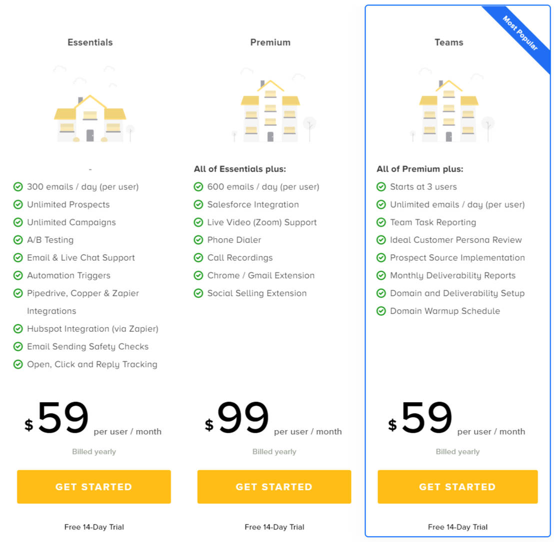 PersistIQ pricing 2