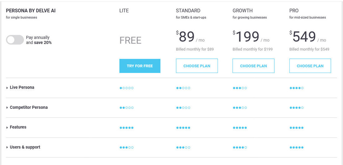 Persona by Delve AI Pricing, Reviews and Features (December 2023 ...