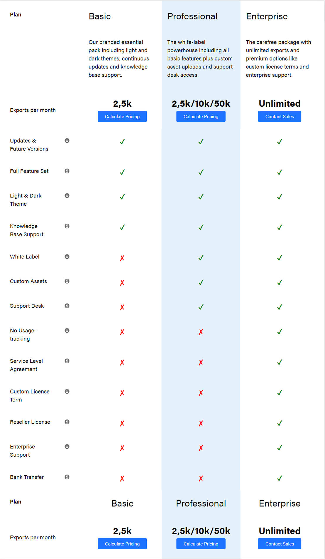 PhotoEditor SDK pricing 1
