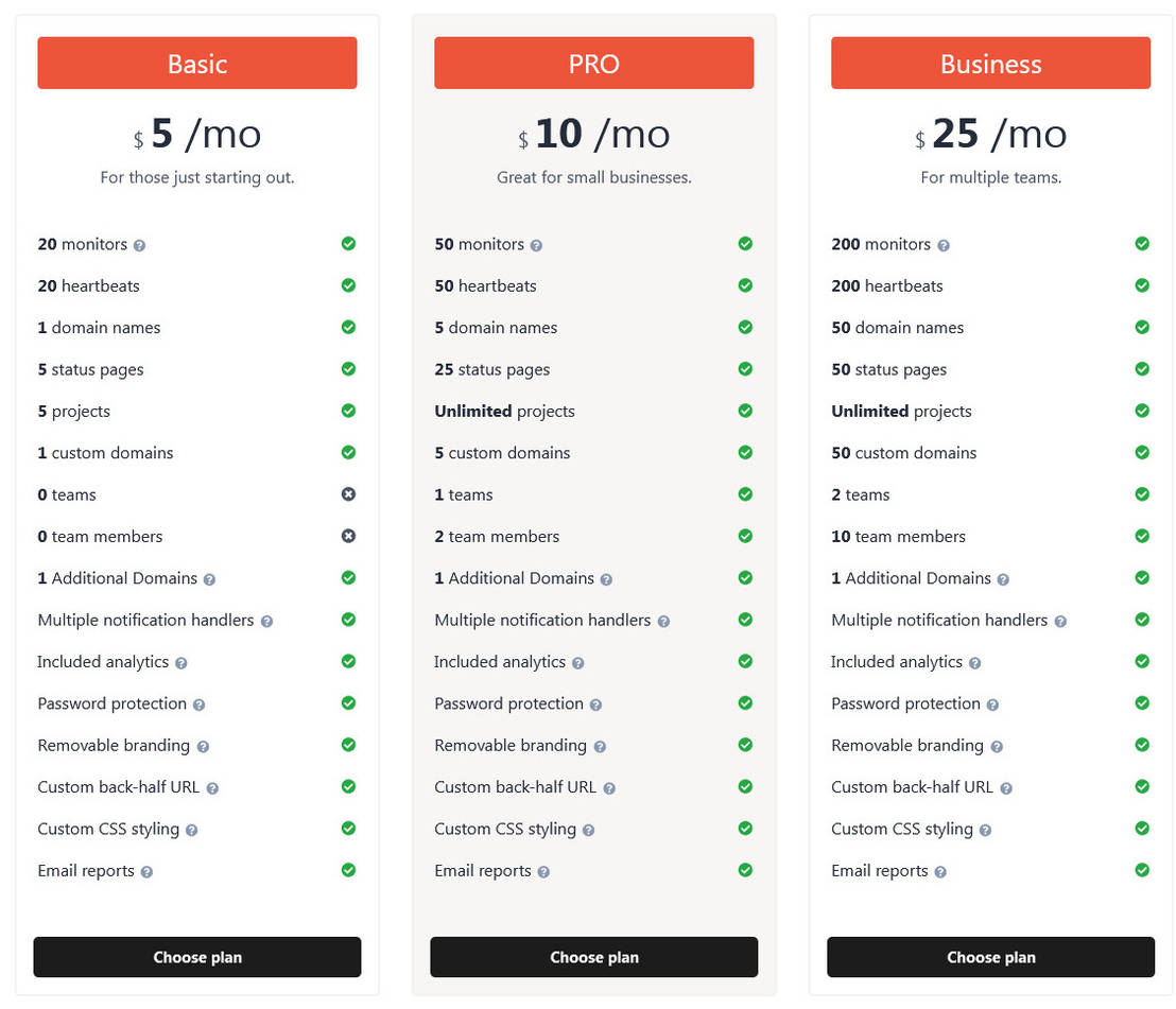 Pingt.io pricing 1