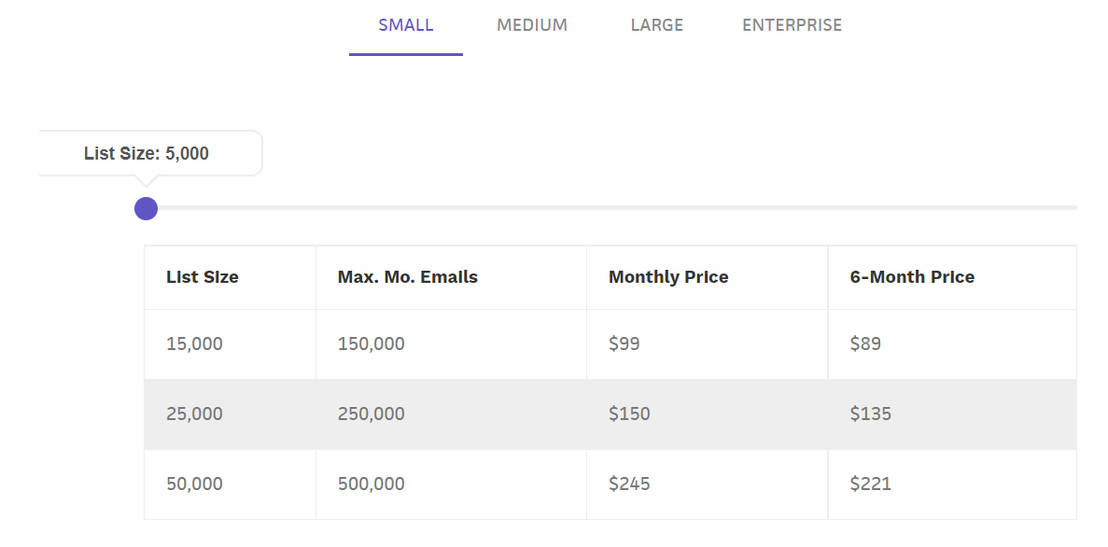 Pinpointe pricing 1