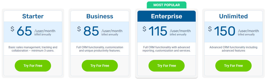 Pipeliner CRM Pricing