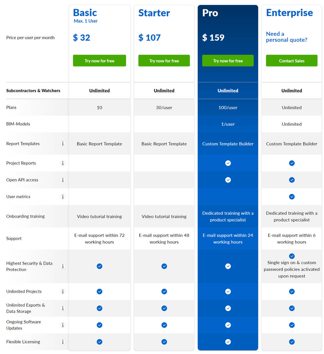 PlanRadar pricing 1