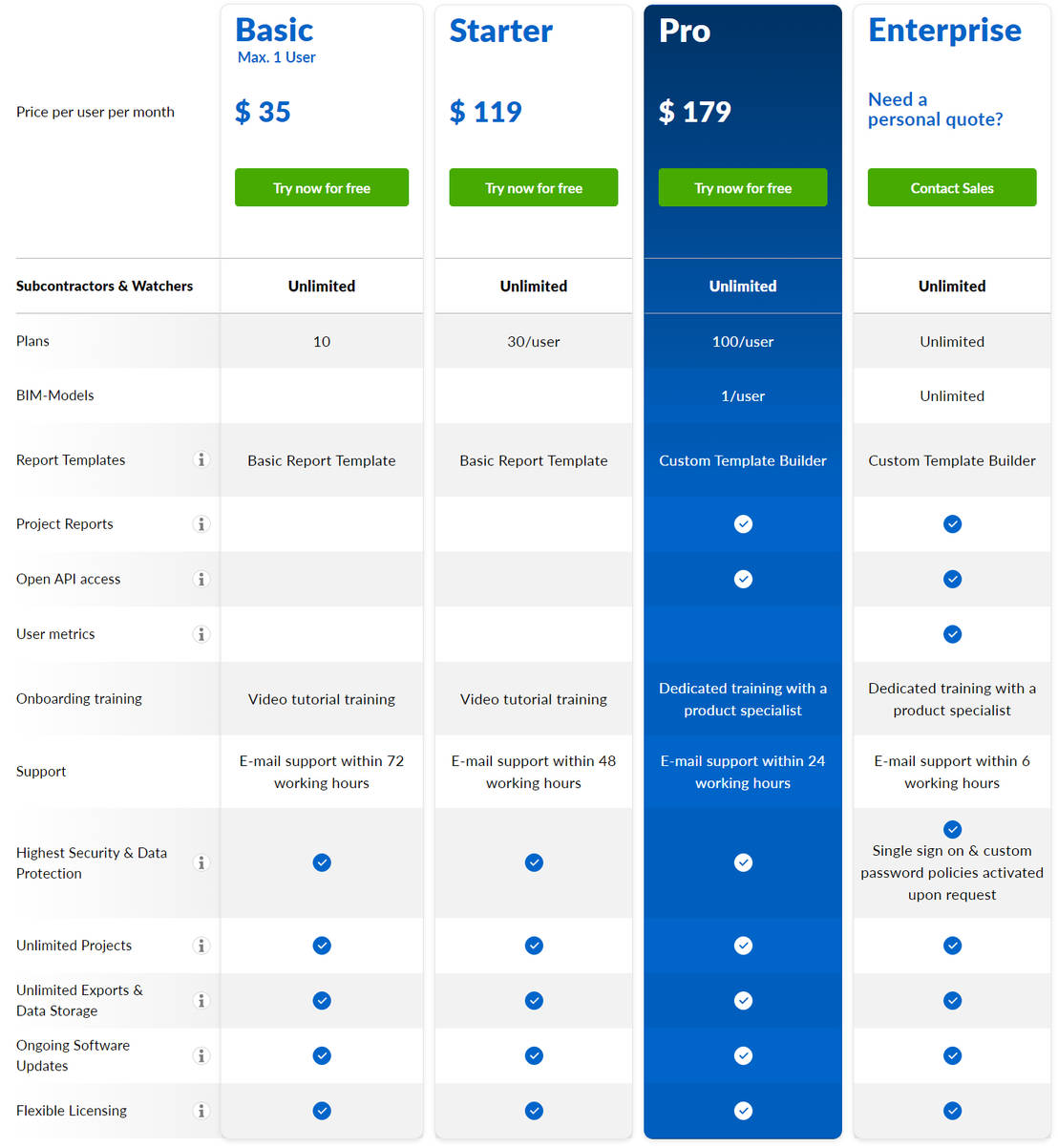 PlanRadar pricing 2