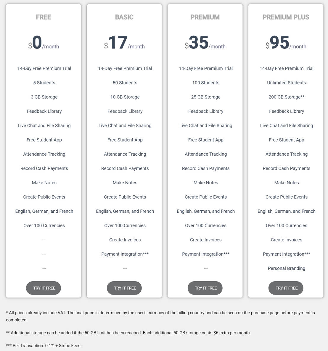 Planubo pricing 1