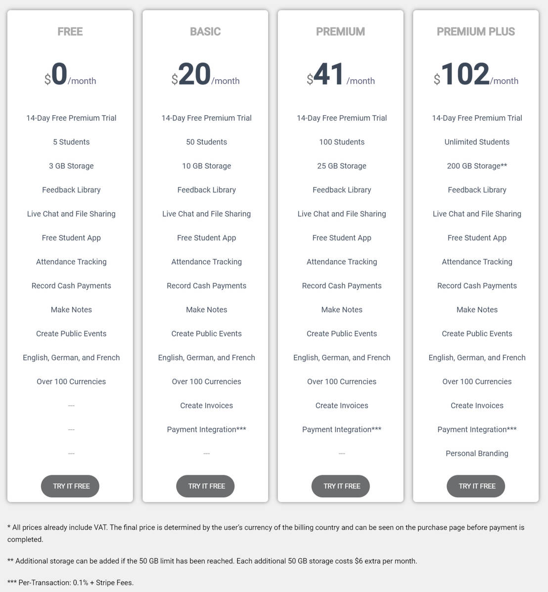 Planubo pricing 2