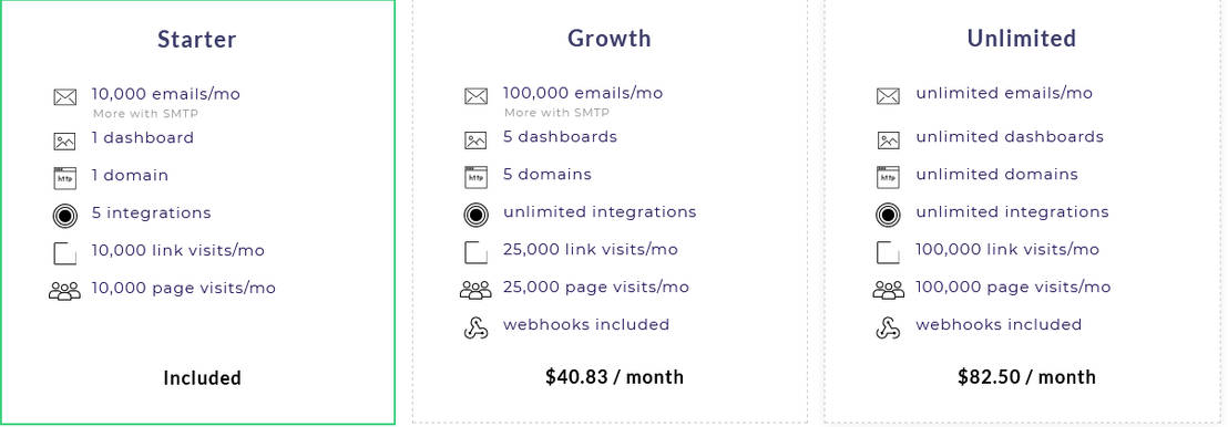 Platformly pricing 1