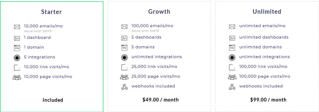 Platformly pricing 2