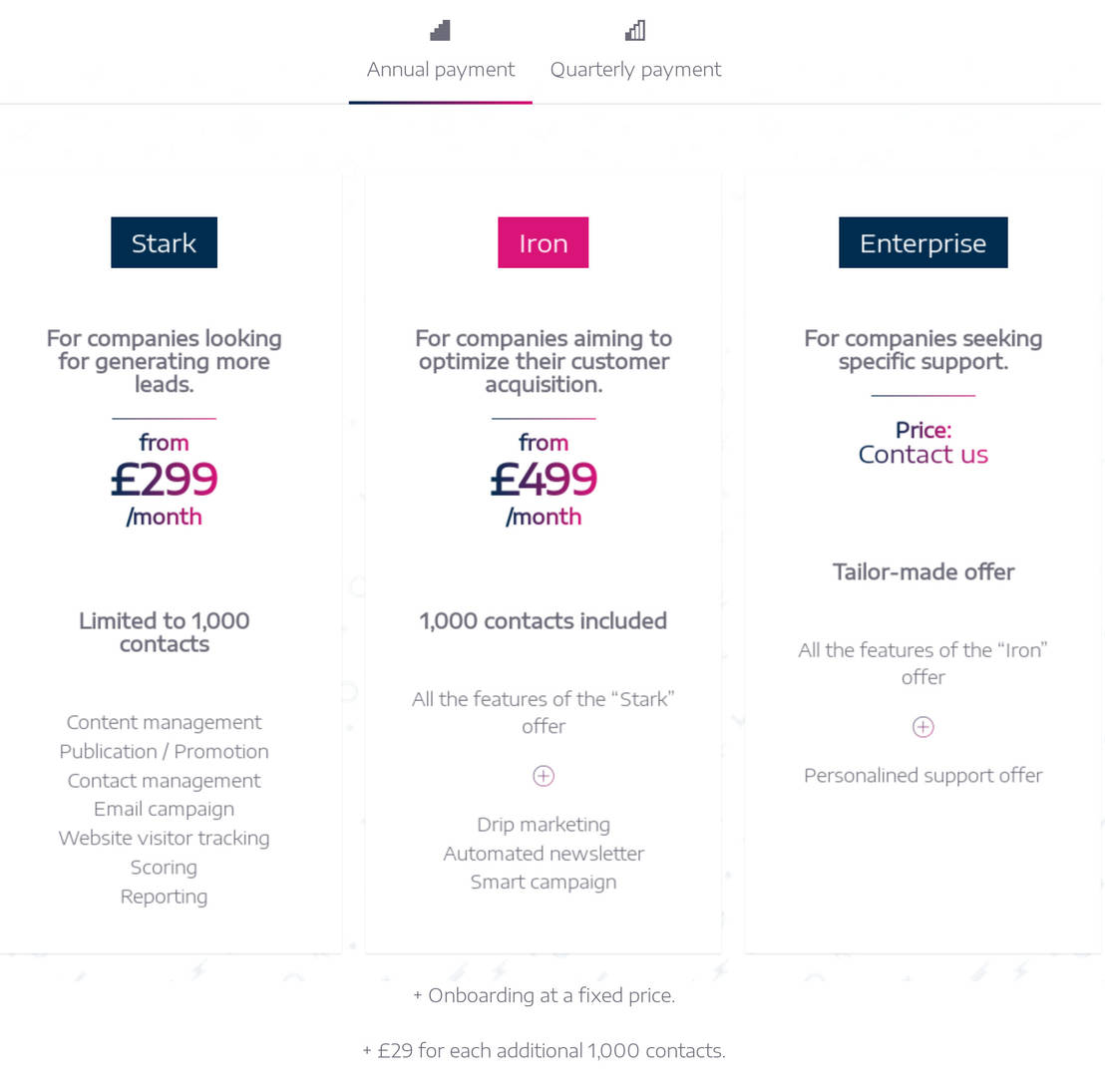 Plezi pricing 1