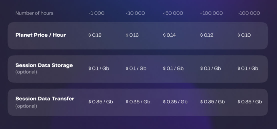 Plutoview Pricing