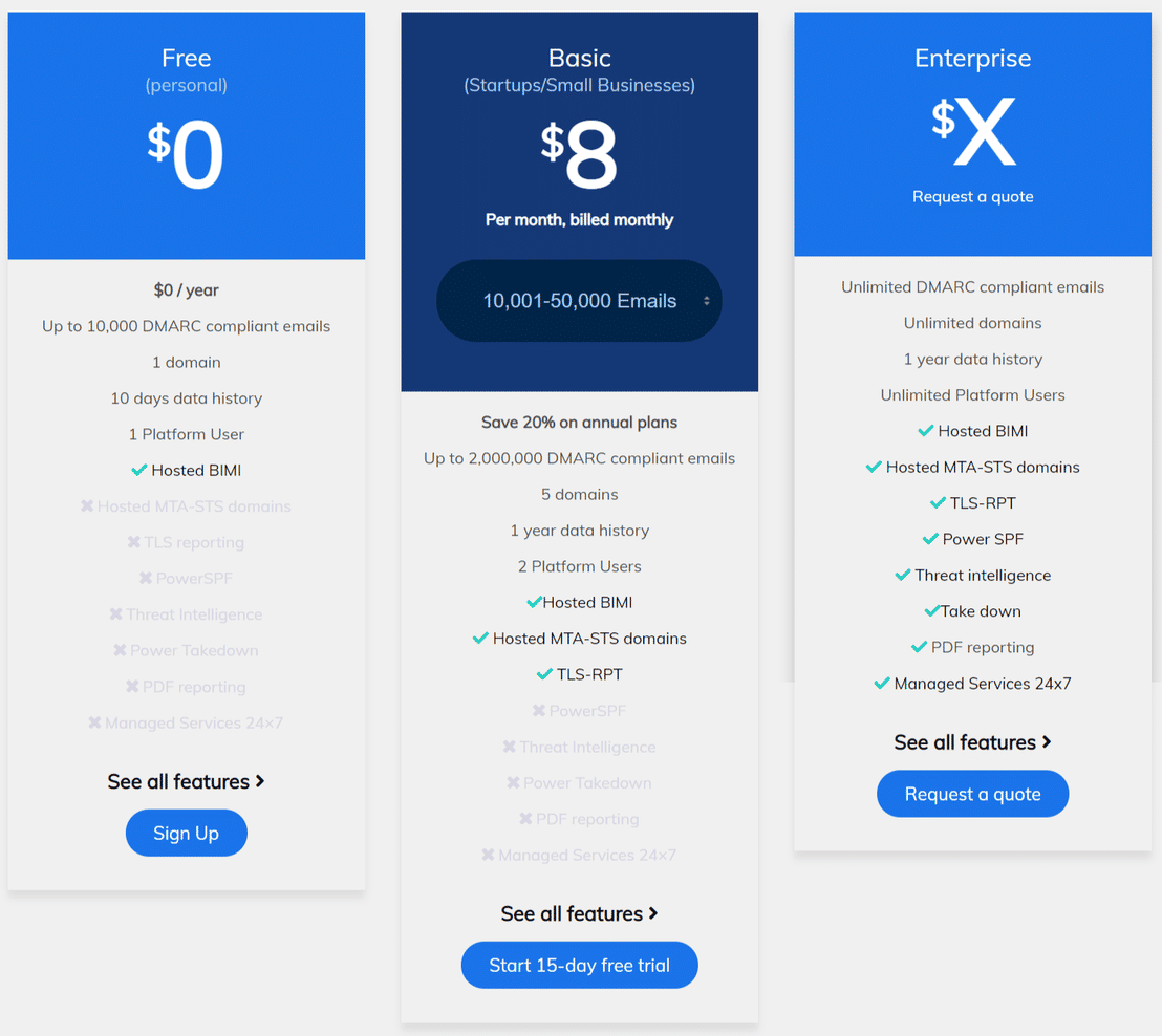 PowerDMARC Pricing: Cost and Pricing plans