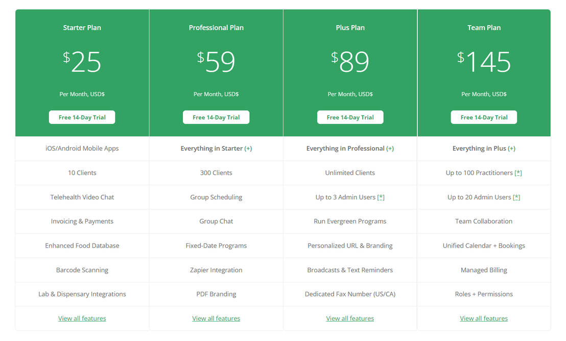 Practice Better Pricing Cost and Pricing plans