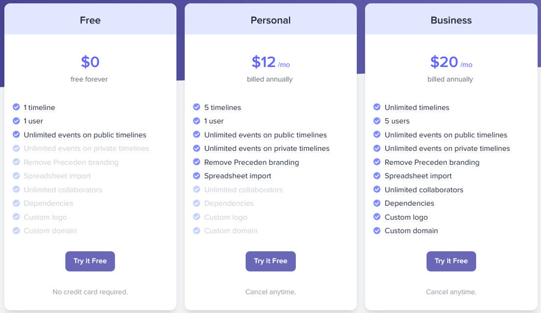 Preceden Pricing: Cost and Pricing plans